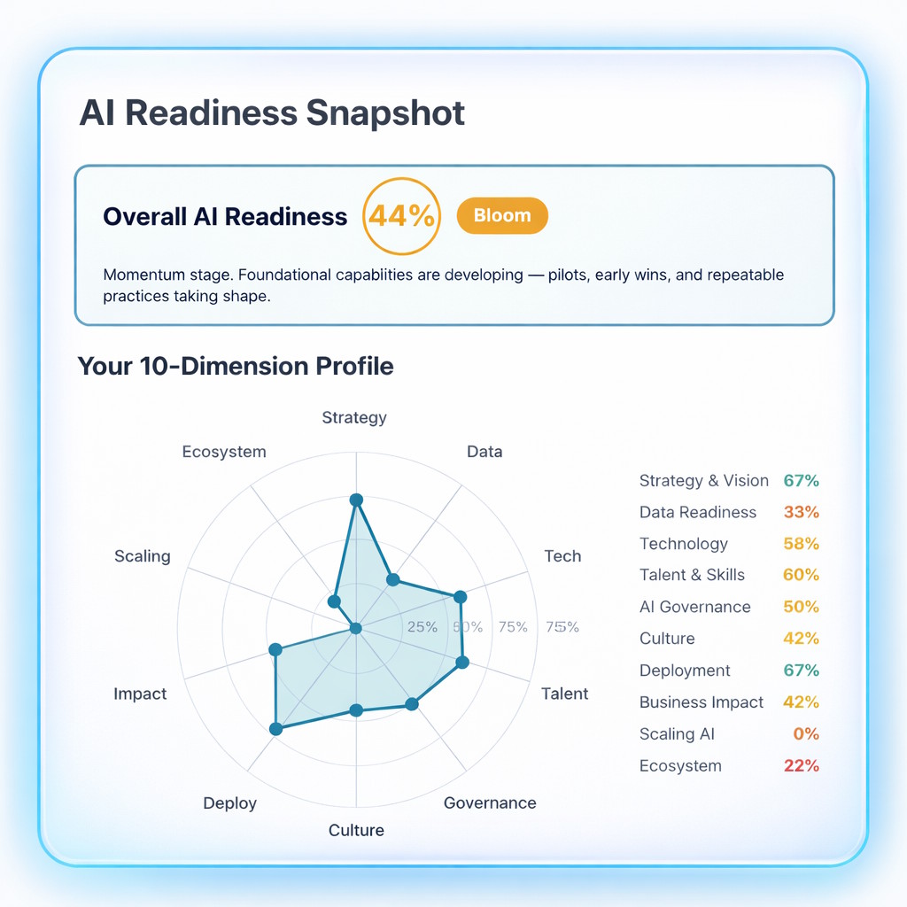 Recser AI